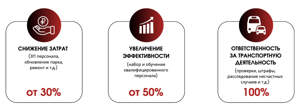 Преимущества Преимущества